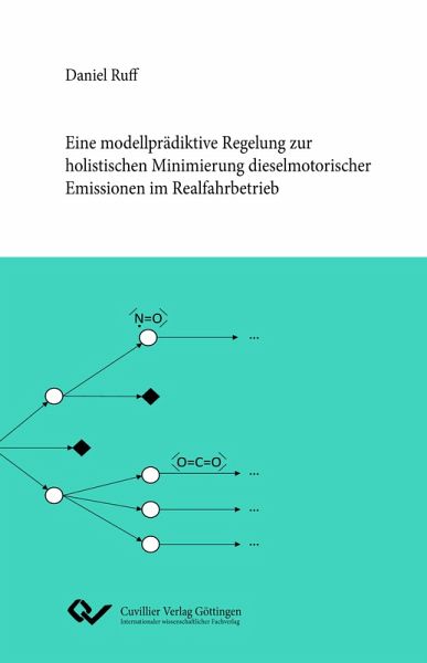 Eine modellprädiktive Regelung zur holistischen Minimierung dieselmotorischer Emissionen im Realfahrbetrieb