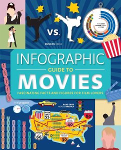 Infographic Guide to Movies - Krizanovich, Karen