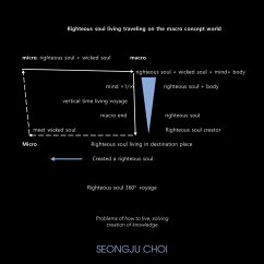 Righteous Soul Living Traveling on the Macro Concept World. (eBook, ePUB) - Choi, Seongju