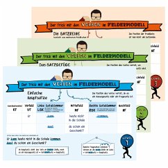 Der Trick mit den Verben im Feldermodell - Plakate DIN A1 - Küsters, Silke