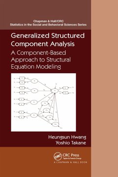 Generalized Structured Component Analysis - Hwang, Heungsun; Takane, Yoshio