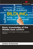 Basic knowledge of the Middle East conflict
