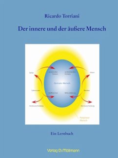 Der innere und der äußere Mensch - Torriani, Ricardo