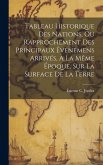 Tableau Historique Des Nations, Ou Rapprochement Des Principaux Événemens Arrivés, À La Même Époque, Sur La Surface De La Terre