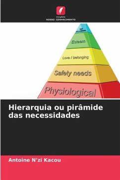 Hierarquia ou pirâmide das necessidades - N'zi Kacou, Antoine