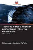 Types de fibres à cristaux photoniques : Une vue d'ensemble