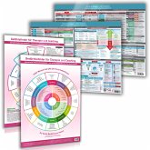 [4er Set] Das moderne Heilpraktiker-Poster-Set mit ICD-10 (F) & Bedürfnis- & Gefühlsfinder