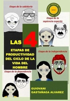 LAS 4 ETAPAS DE PRODUCTIVIDAD DEl CICLO DE LA VIDA DEL HOMBRE - Alvarez, Guiovani Gastañaga