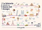 La Historia Contada Con Líneas del Tiempo / History Told with Timelines