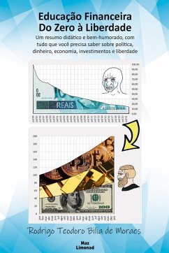 Cover EDUCAÇÃO FINANCEIRA: (eBook, ePUB)