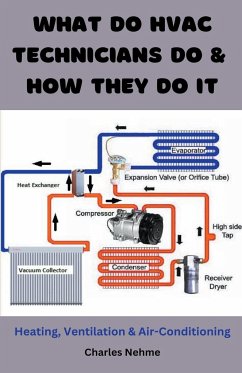 What do HVAC Technicians Do & How They Do it - Nima, Charles