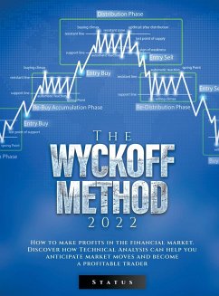 THE WYCKOFF METHOD 2022 - Status