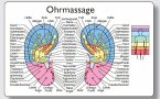 Reflexzonenmassagekarte &quote;Ohr&quote;