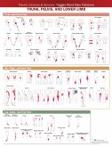 Travell, Simons & Simons' Trigger Point Pain Patterns Wall Chart