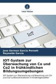 IOT-System zur Überwachung von Co und Co2 in frühkindlichen Bildungsumgebungen