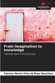 From imagination to knowledge