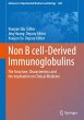 Non B cell-Derived Immunoglobulins - Bild 1