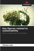 Key figures related to sustainability