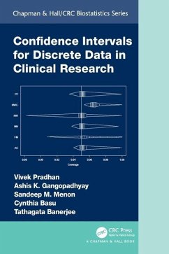 Confidence Intervals for Discrete Data in Clinical Research - Pradhan, Vivek ((978)Pfizer Inc., Cambridge, Massachusetts, USA); Gangopadhyay, Ashis; Menon, Sandeep M. (Pfizer, Cambridge, Massachusetts, USA)
