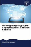 IT-infrastruktura dlq informacionnyh sistem biznesa