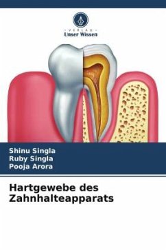 Hartgewebe des Zahnhalteapparats - Singla, Shinu;Singla, Ruby;Arora, Pooja