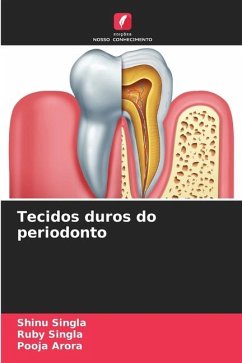 Tecidos duros do periodonto - Singla, Shinu;Singla, Ruby;Arora, Pooja