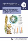 Trade-offs between dispersal ability and niche competition of phytopathogenic fungi in the phyllosphere of wheat Trade-offs between dispersal ability and niche competition of phytopathogenic fungi in the phyllosphere of wheat