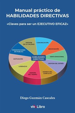 Manual práctico de habilidades directivas: Claves para ser un EJECUTIVO EFICAZ