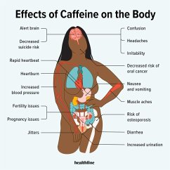 Effects of caffeiene on the Body (eBook, ePUB) - Mohamed, Eslam