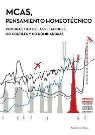 MCAS, pensamiento homeotécnico : por una ética de las relaciones no hostiles y no dominadoras - Arnau Navarro, Juan; Tapia Martín, Carlos; Ventura Blanch, Ferrán . . . [et al.; Tejedor Cabrera, Antonio; Herrera Limones, Rafael