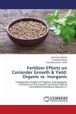 Fertilizer Effects on Coriander Growth & Yield: Organic vs. Inorganic