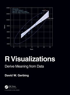R Visualizations - Gerbing, David