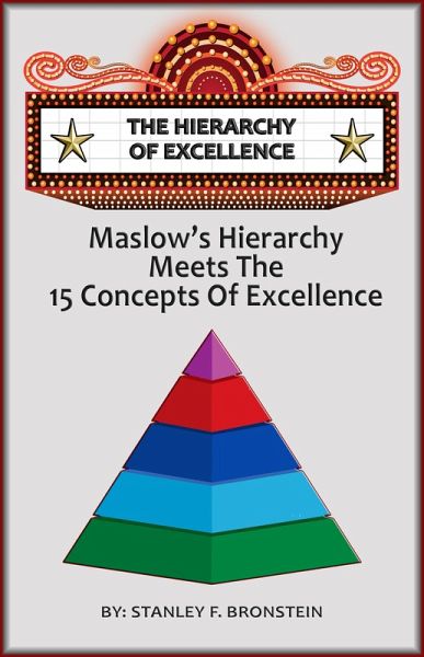 The Hierarchy Of Excellence (Write A Book A Week Challenge, #7) (eBook, ePUB) The Hierarchy Of Excellence (Write A Book A Week Challenge, #7) (eBook, ePUB)