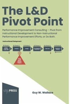 The L&d Pivot Point - Wallace, Guy W