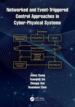 Networked and Event-Triggered Control Approaches in Cyber-Physical Systems - Zhang, Jinhui; Xia, Yuanqing; Sun, Zhongqi; Chen, Duanduan