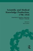 Scientific and Medical Knowledge Production, 1796-1918