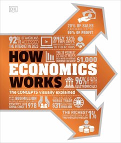 How Economics Works (eBook, ePUB) - Dk