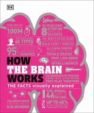 How the Brain Works (eBook, ePUB)