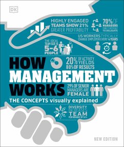 How Management Works (eBook, ePUB) - Dk