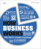 How Business Works (eBook, ePUB)