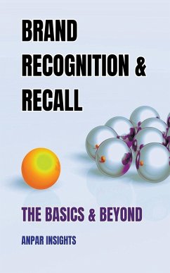 Brand Recognition & Recall - Insights, Anpar