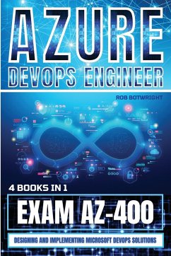 Azure DevOps Engineer - Botwright, Rob
