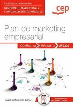 Manual de plan de marketing empresarial