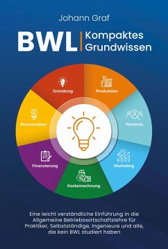 BWL - Kompaktes Grundwissen: Eine leicht verständliche Einführung in die Allgemeine Betriebswirtschaftslehre für Praktiker, Selbstständige, Ingenieure und alle, die kein BWL studiert haben - Graf, Johann