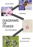 Diagrams of Power Diagrams of Power