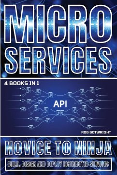 Microservices - Botwright, Rob