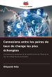 Connexions entre les paires de taux de... - Bild 1