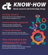 c't Know-how 2024 (eBook, ePUB) - Bild 1