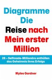 Diagramme Die Reise nach Mein erster Million: 26 - Selfmade-Millionäre enthüllen das Geheimnis ihres Erfolgs (eBook, ePUB)
