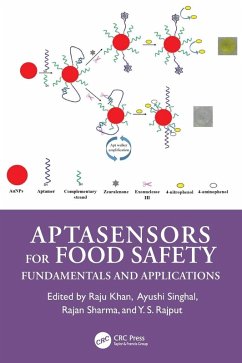 Cover Aptasensors for Food Safety